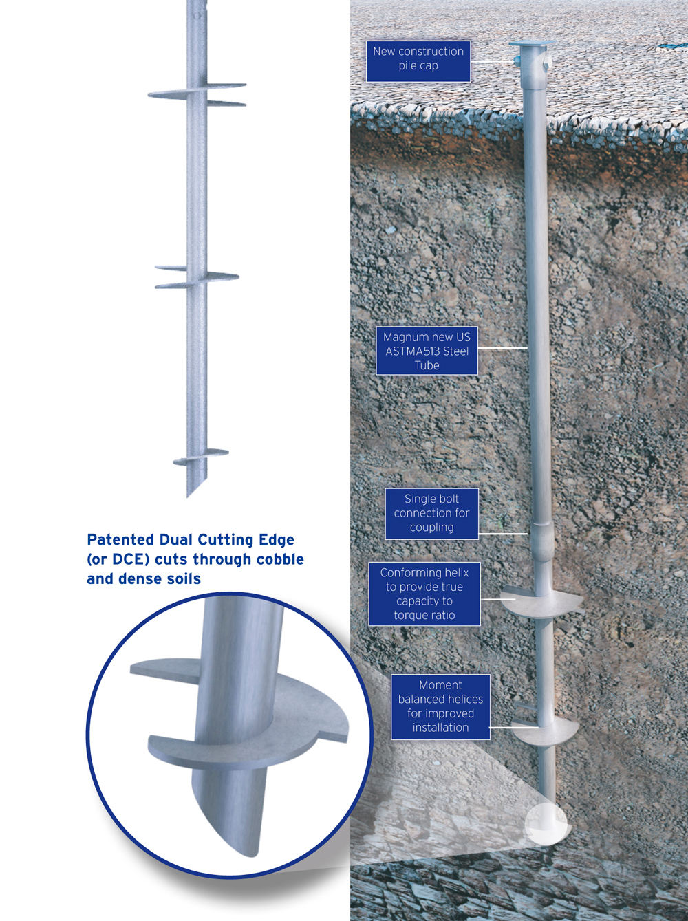 dual cutting ede on helical pile